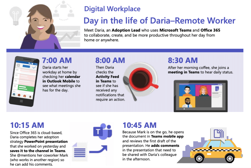 How to use Microsoft Teams remotely 