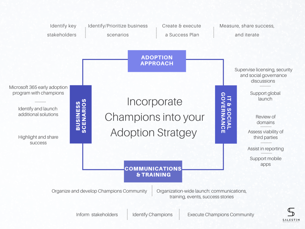 Incorporate Champions in  your Microsoft Teams Adoption Strategy