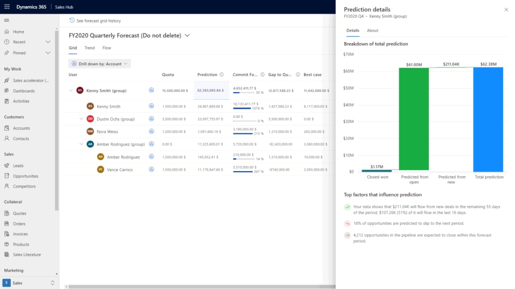dynamics 365 crm reports