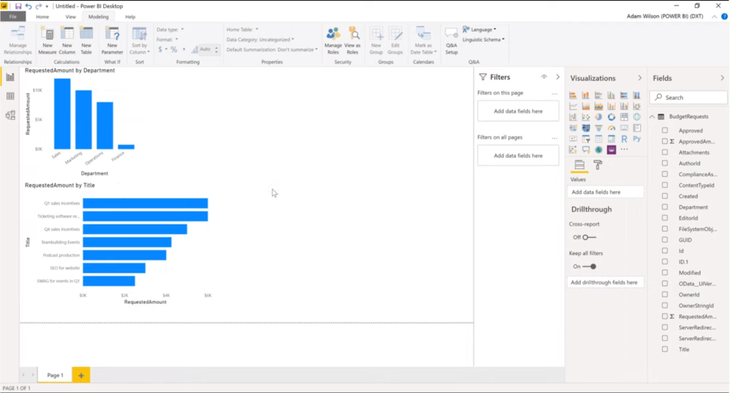 Power BI reports