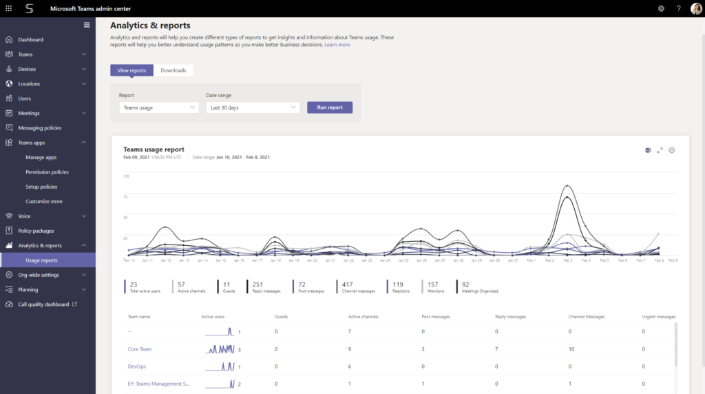 Microsoft Teams admin center: analytics and reports