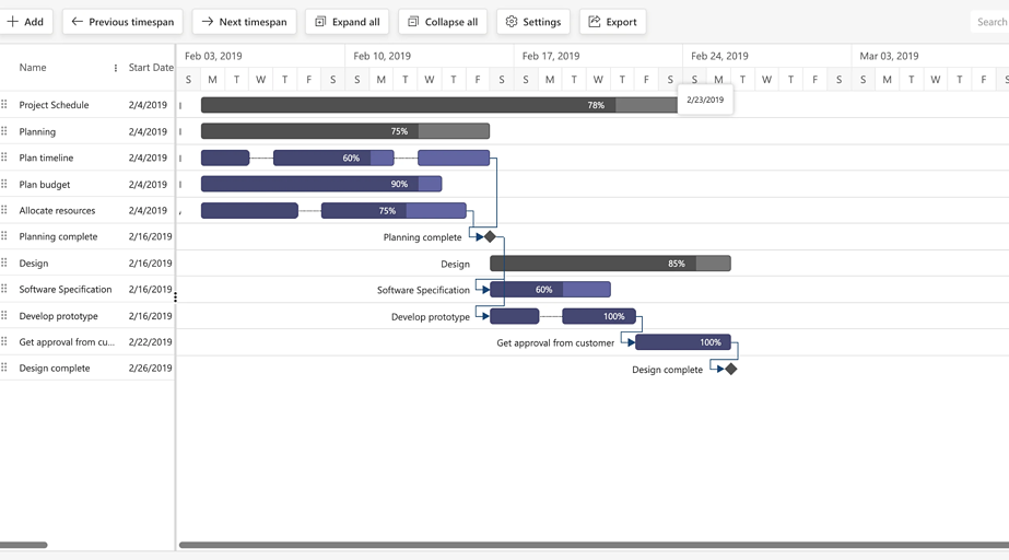 Ghantt chart in Microsoft teams