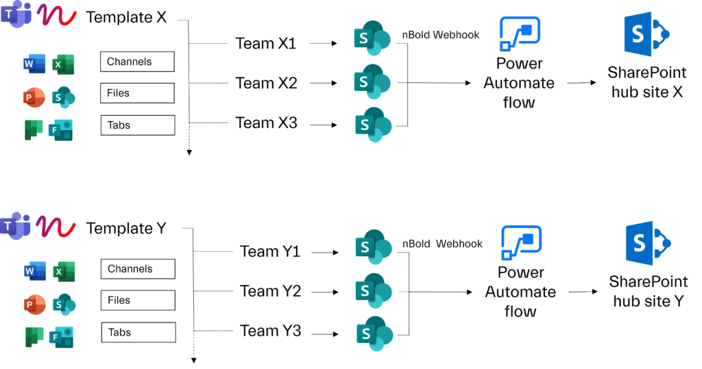 file management in Microsoft Teams with Power Automate