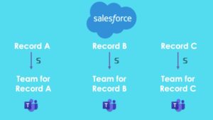 create teams from Salesforce records