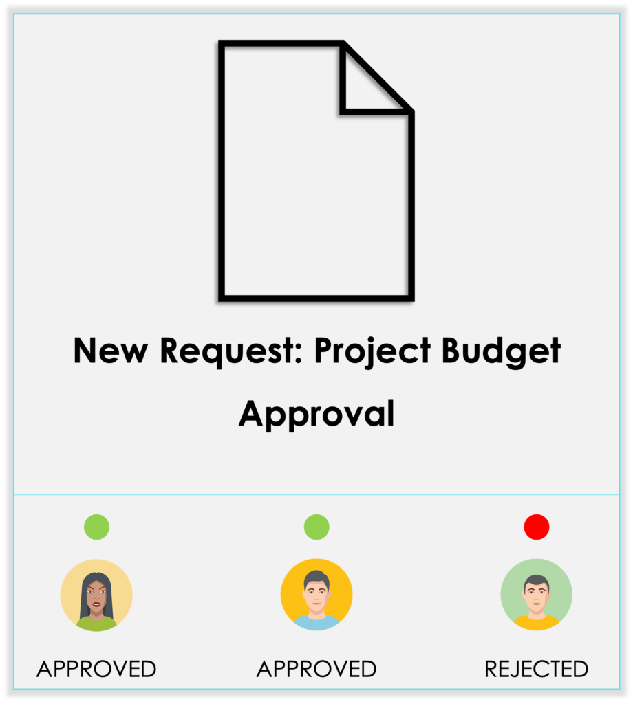 Multi Level Approval Workflow in Power Automate