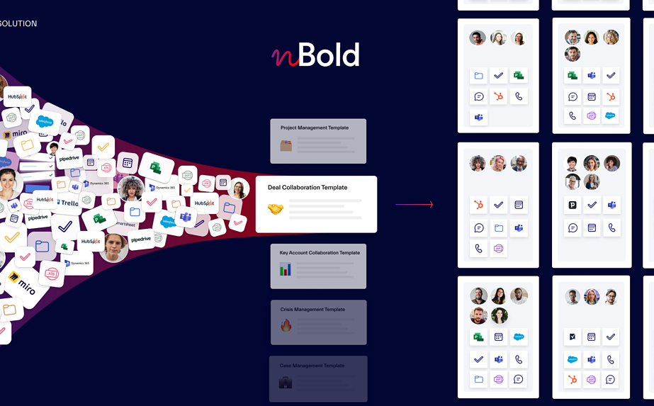 nbold brings structure and consistency to collaboration processes and drives productivity