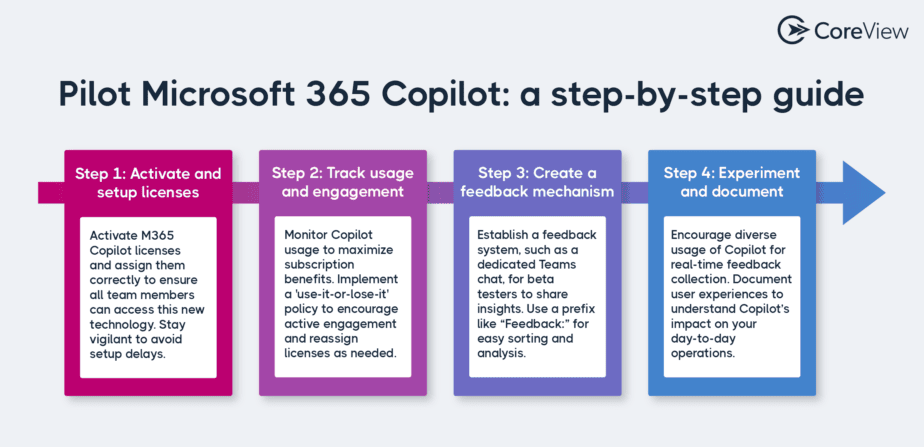 https://www.coreview.com/blog/m365-copilot-pilot