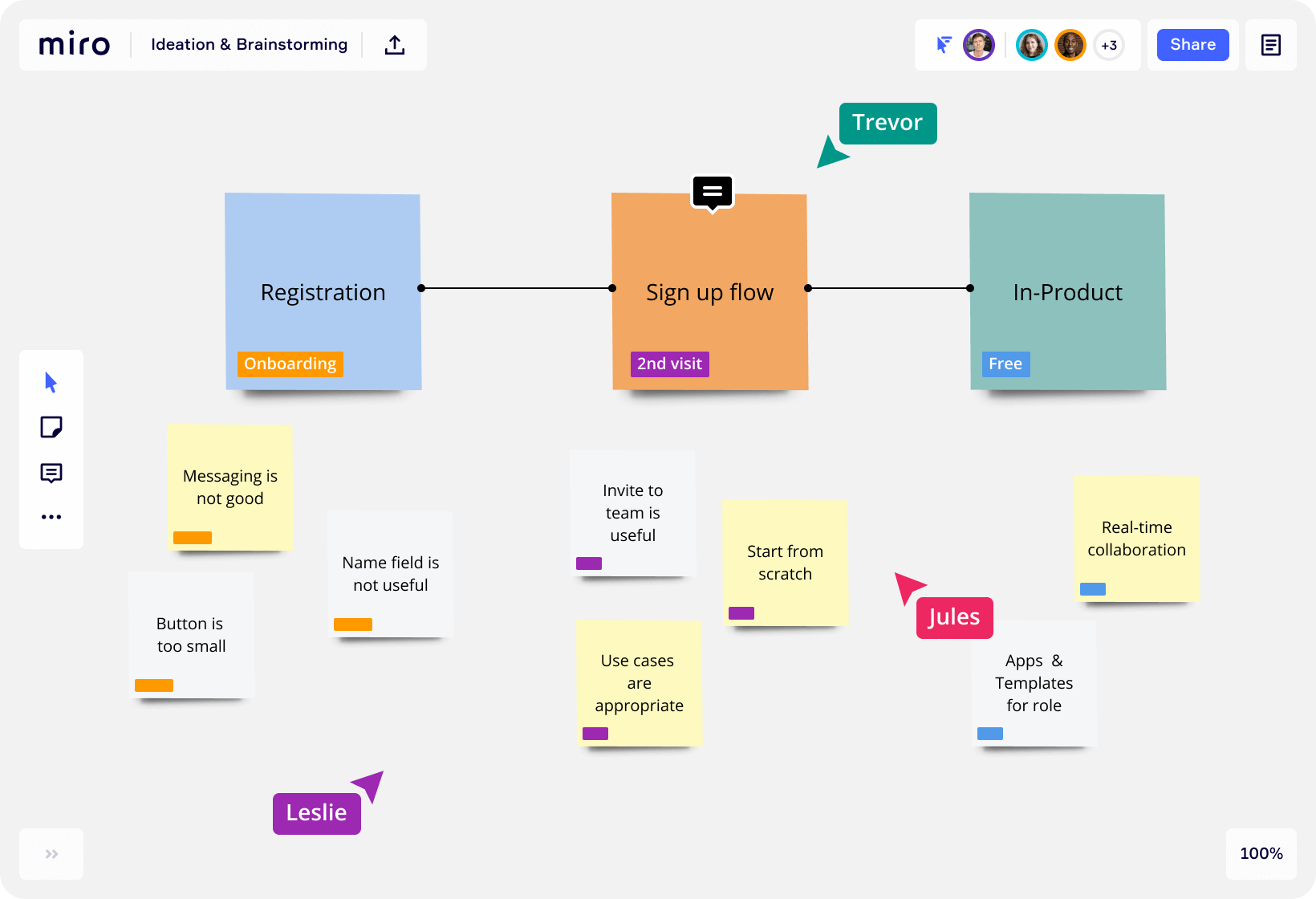 The Visual Collaboration Platform for Every Team | Miro